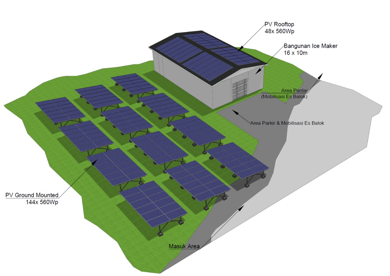 Sistem PV dan HOMER